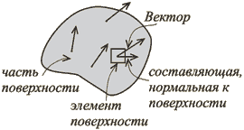 Подпись:  
Рис.1.3
