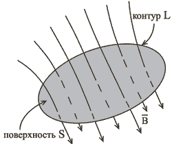 Подпись:  
Рис.1.7
