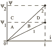 Подпись:  
Рис.1.31
