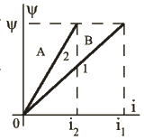 Подпись:  
Рис.1.32
