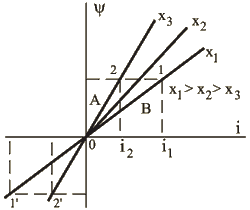 Подпись:  
Рис.1.37
